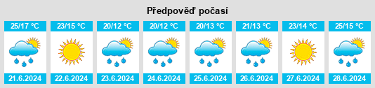 Výhled počasí pro místo Palagano na Slunečno.cz