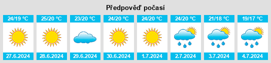 Výhled počasí pro místo Pago Veiano na Slunečno.cz