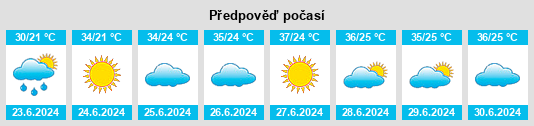Výhled počasí pro místo Esfarāyen na Slunečno.cz