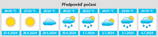 Výhled počasí pro místo Paglieta na Slunečno.cz