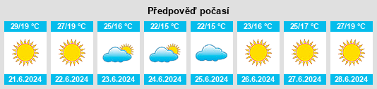 Výhled počasí pro místo Paganico Sabino na Slunečno.cz