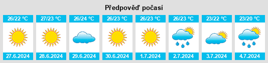 Výhled počasí pro místo Pagani na Slunečno.cz