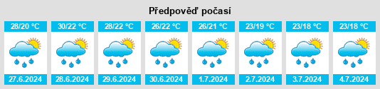 Výhled počasí pro místo Paese na Slunečno.cz