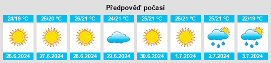 Výhled počasí pro místo Paduli na Slunečno.cz