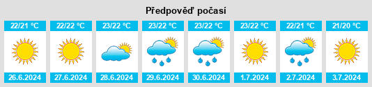 Výhled počasí pro místo Padru na Slunečno.cz