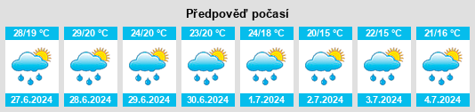 Výhled počasí pro místo Paderno Dugnano na Slunečno.cz