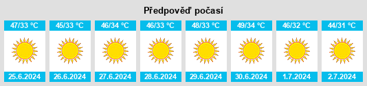 Výhled počasí pro místo Dezful na Slunečno.cz