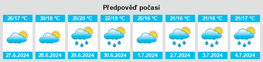 Výhled počasí pro místo Paciano na Slunečno.cz