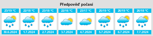 Výhled počasí pro místo Ovada na Slunečno.cz