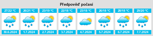 Výhled počasí pro místo Ostellato na Slunečno.cz