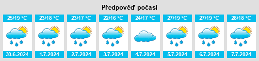 Výhled počasí pro místo Ossona na Slunečno.cz