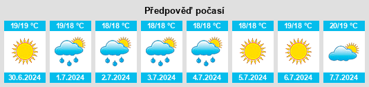 Výhled počasí pro místo Osidda na Slunečno.cz
