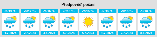 Výhled počasí pro místo Orzivecchi na Slunečno.cz