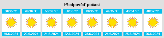 Výhled počasí pro místo Sūsangerd na Slunečno.cz