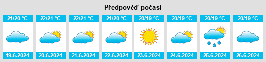 Výhled počasí pro místo Orani na Slunečno.cz