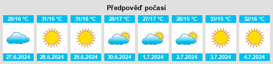 Výhled počasí pro místo Jowkān na Slunečno.cz