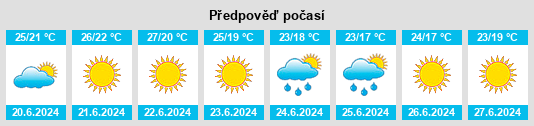 Výhled počasí pro místo Oppido Lucano na Slunečno.cz