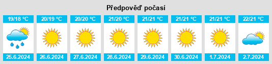 Výhled počasí pro místo Oniferi na Slunečno.cz