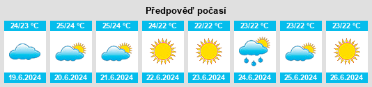 Výhled počasí pro místo Onifai na Slunečno.cz
