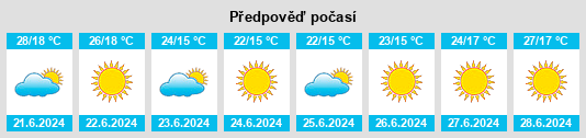 Výhled počasí pro místo Onano na Slunečno.cz
