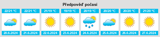 Výhled počasí pro místo Onanì na Slunečno.cz