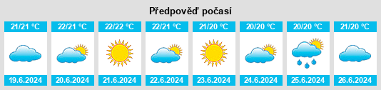 Výhled počasí pro místo Olzai na Slunečno.cz