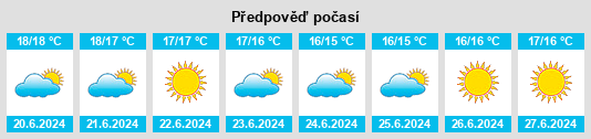 Výhled počasí pro místo Ollolai na Slunečno.cz