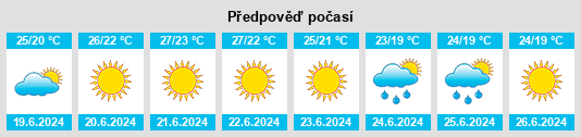 Výhled počasí pro místo Oliveto Lucano na Slunečno.cz