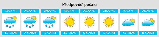 Výhled počasí pro místo Olbia na Slunečno.cz