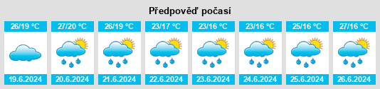 Výhled počasí pro místo Oglianico na Slunečno.cz