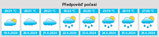 Výhled počasí pro místo Occhiobello na Slunečno.cz
