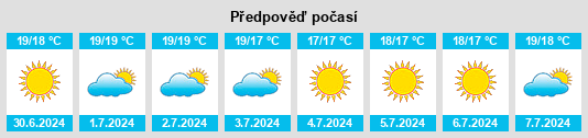 Výhled počasí pro místo Nule na Slunečno.cz