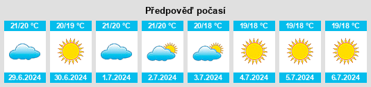 Výhled počasí pro místo Nughedu Santa Vittoria na Slunečno.cz