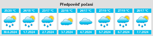 Výhled počasí pro místo Novate Milanese na Slunečno.cz