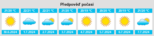 Výhled počasí pro místo Noragugume na Slunečno.cz