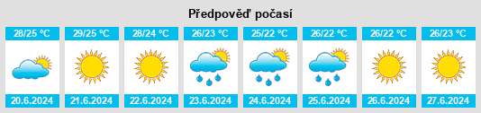 Výhled počasí pro místo Nocera Inferiore na Slunečno.cz