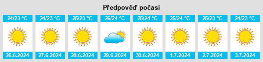 Výhled počasí pro místo Neviano na Slunečno.cz