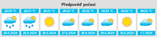 Výhled počasí pro místo Nettuno na Slunečno.cz