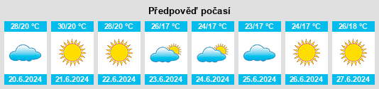 Výhled počasí pro místo Nerola na Slunečno.cz