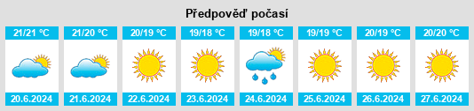 Výhled počasí pro místo Neoneli na Slunečno.cz