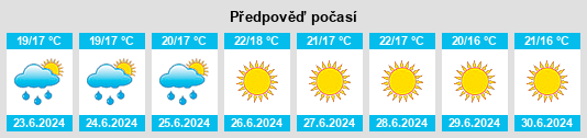 Výhled počasí pro místo Nemi na Slunečno.cz