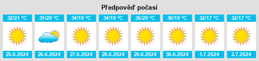 Výhled počasí pro místo Bāneh na Slunečno.cz