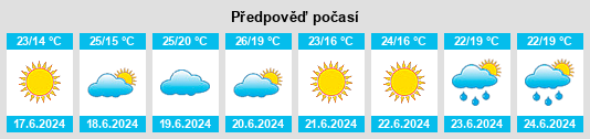 Výhled počasí pro místo Monticiano na Slunečno.cz
