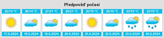 Výhled počasí pro místo Montescudo na Slunečno.cz