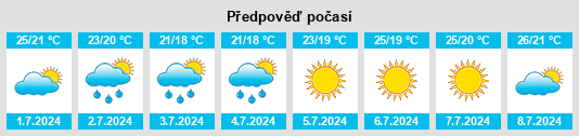 Výhled počasí pro místo Monteroduni na Slunečno.cz