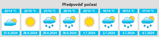 Výhled počasí pro místo Montereale na Slunečno.cz