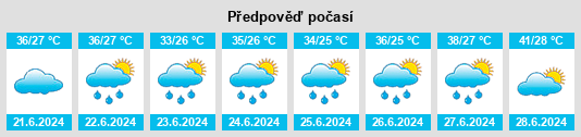 Výhled počasí pro místo Bābol na Slunečno.cz