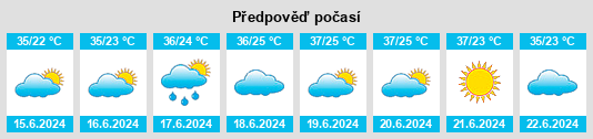 Výhled počasí pro místo Aznā na Slunečno.cz