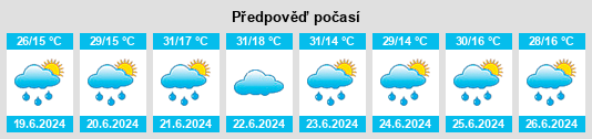 Výhled počasí pro místo East Azerbaijan na Slunečno.cz