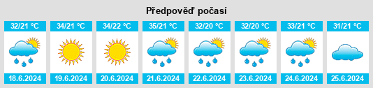 Výhled počasí pro místo West Azerbaijan Province na Slunečno.cz